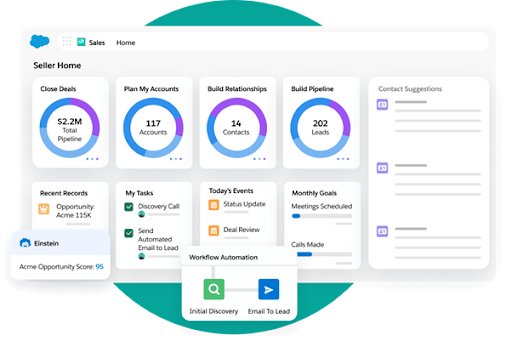 Salesforce Sales Cloud